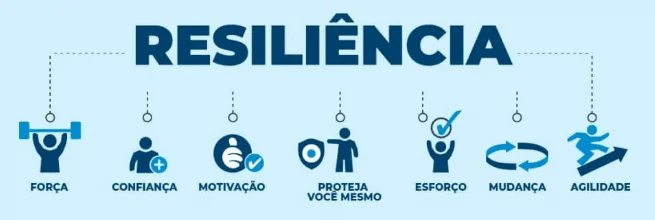 O PODER DA RESILIÊNCIA